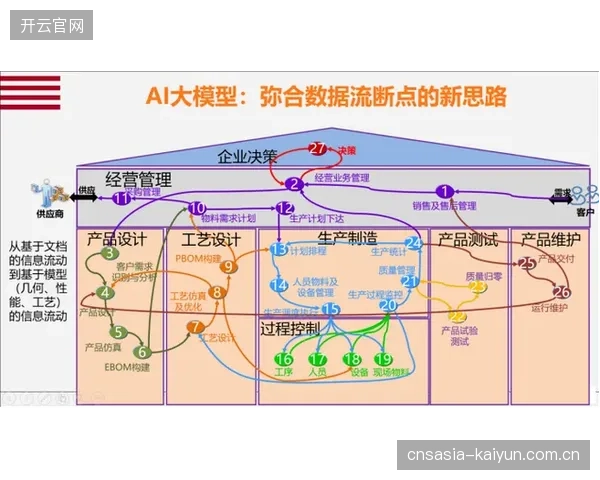 从评选趋势看，关键时刻总得分和效率是决定奖项归属的核心指标。